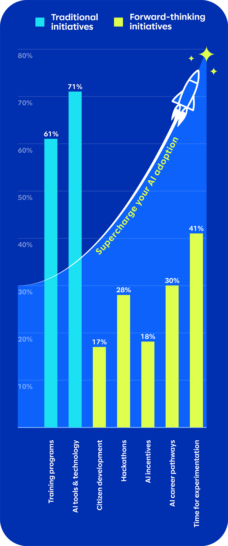 AI Research Report Graphic #4