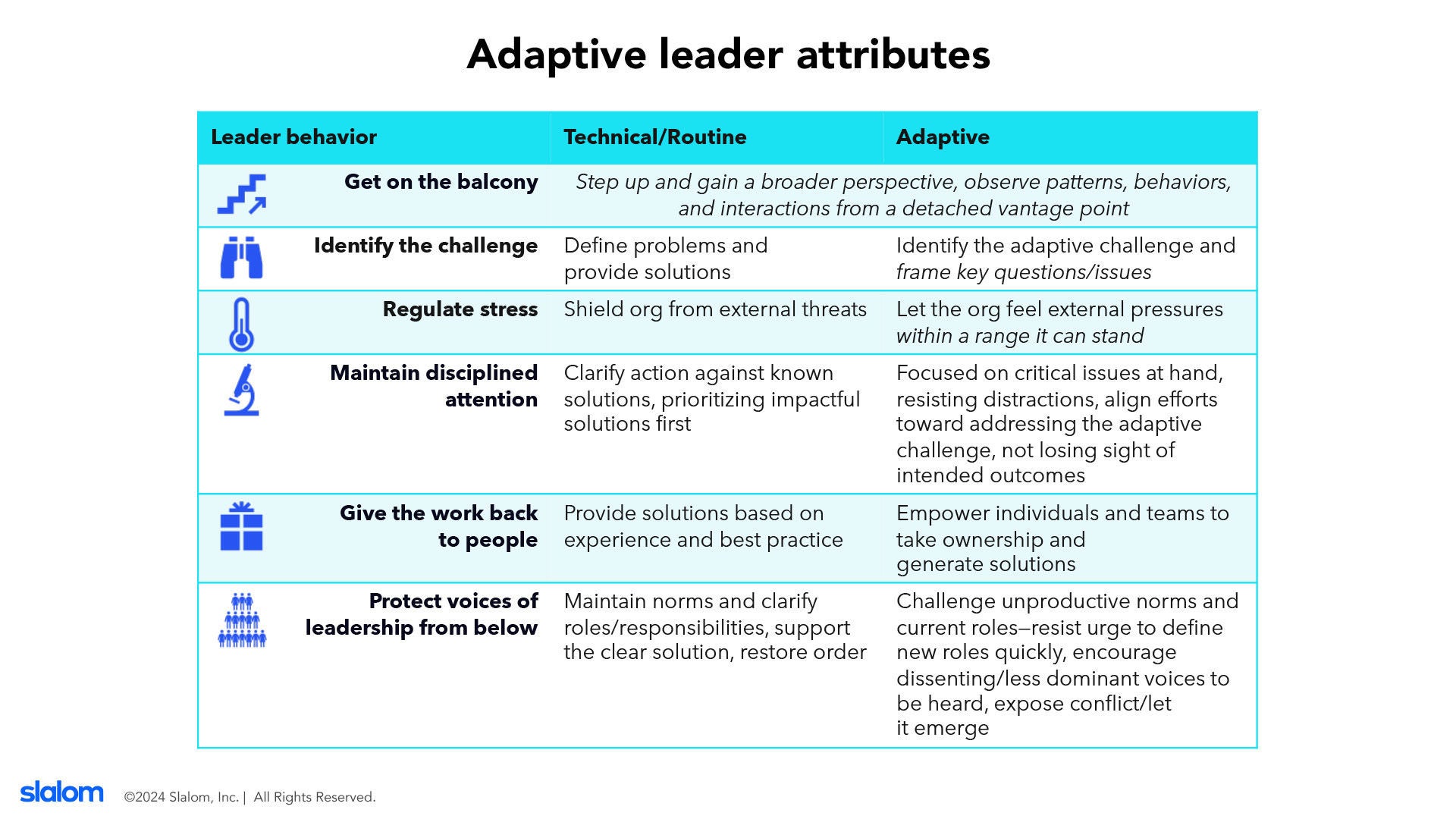 Adaptive Leader Attributes