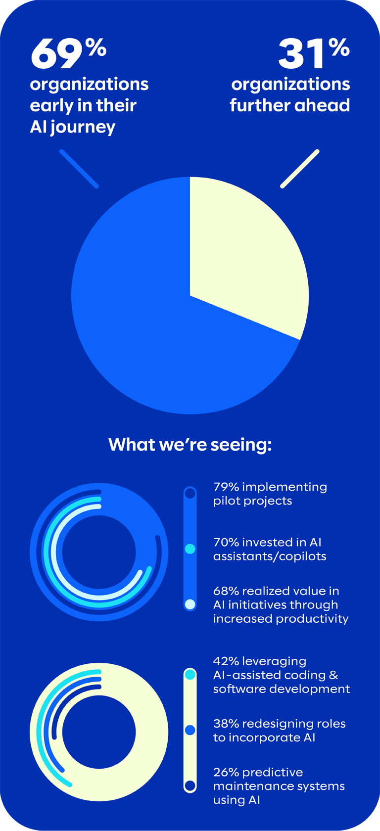 AI Research Report Graphic #1 Mobile