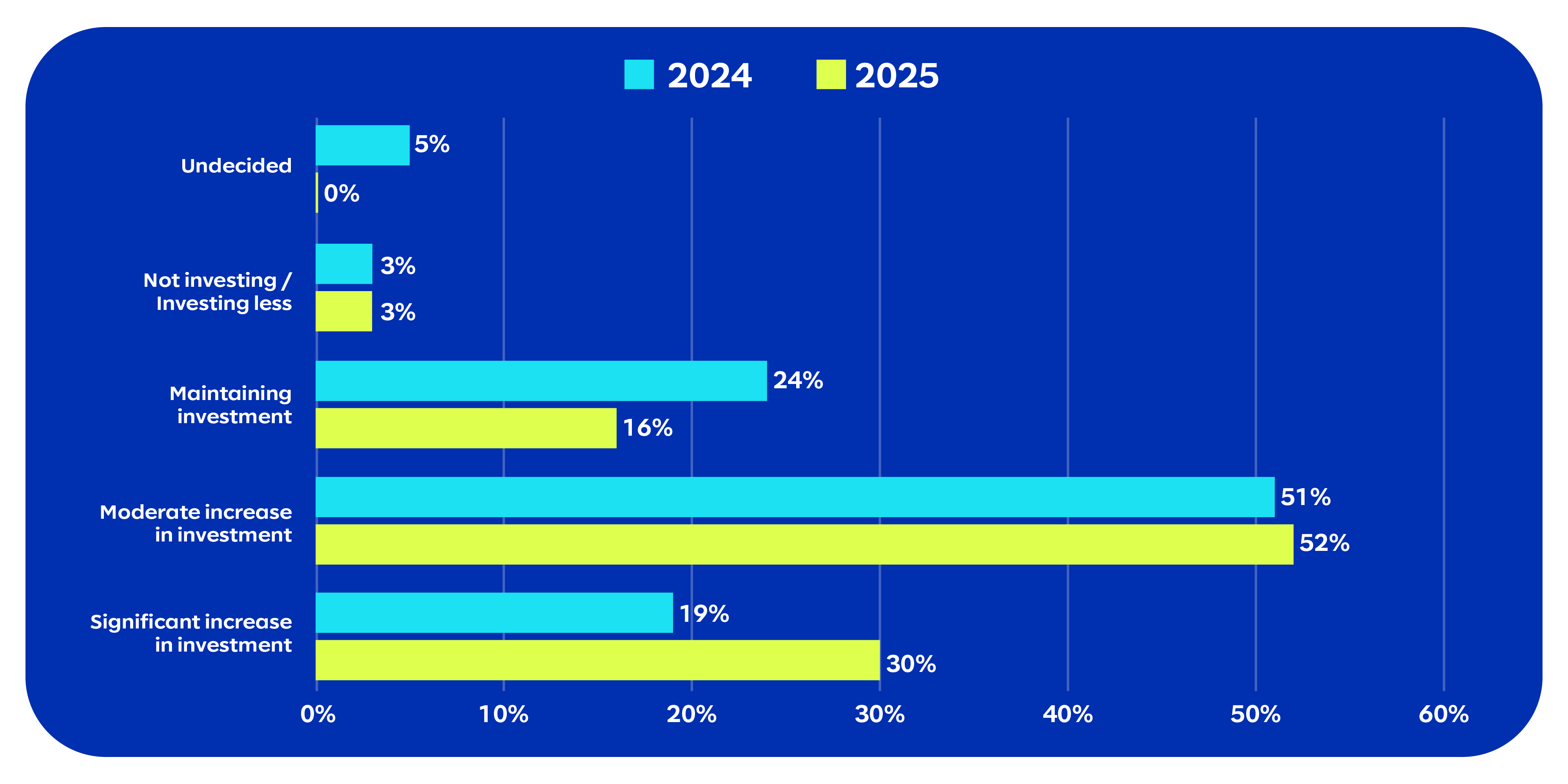 AI Research Report Graphic #2