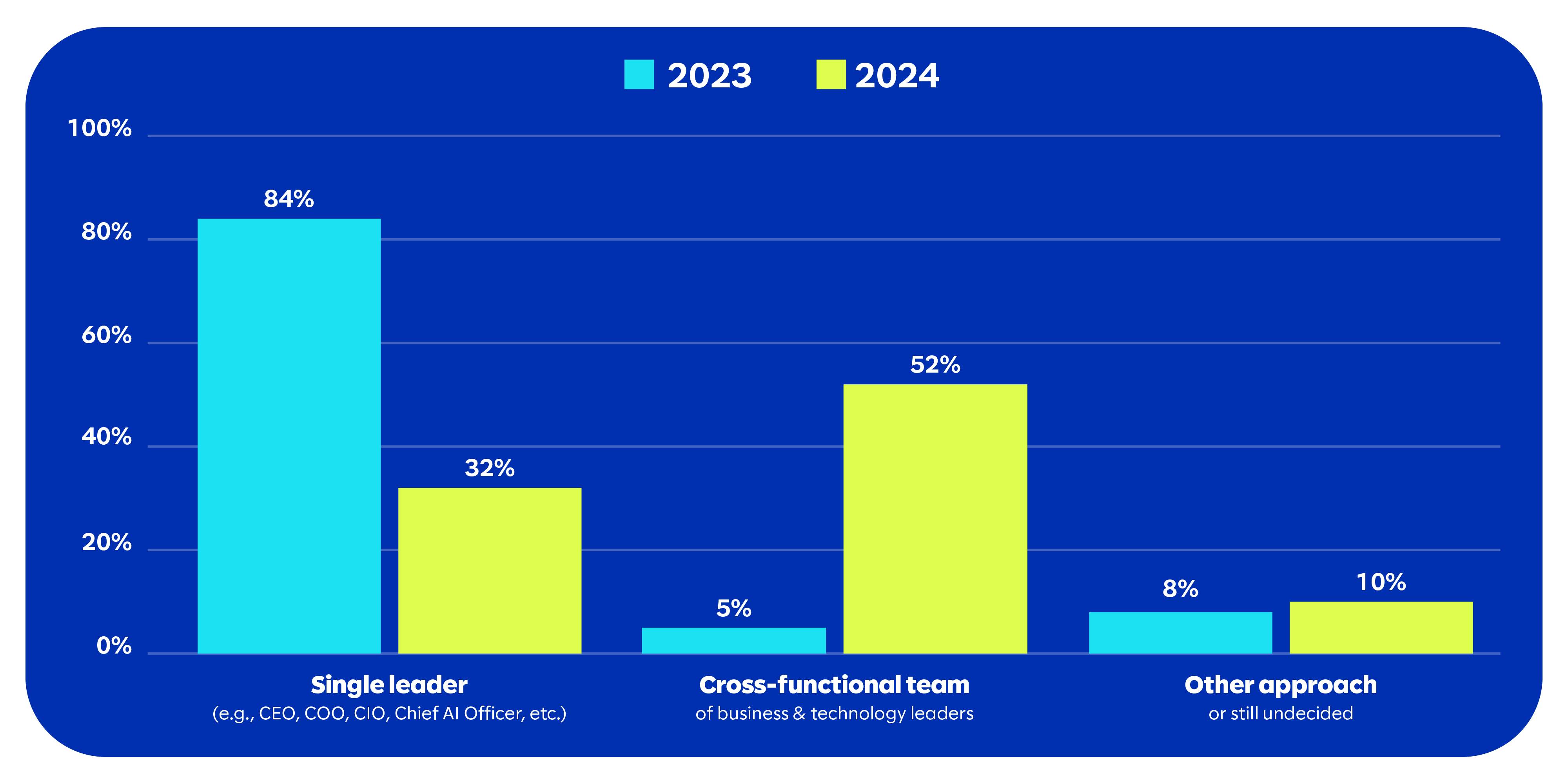 AI Research Report Graphic #3