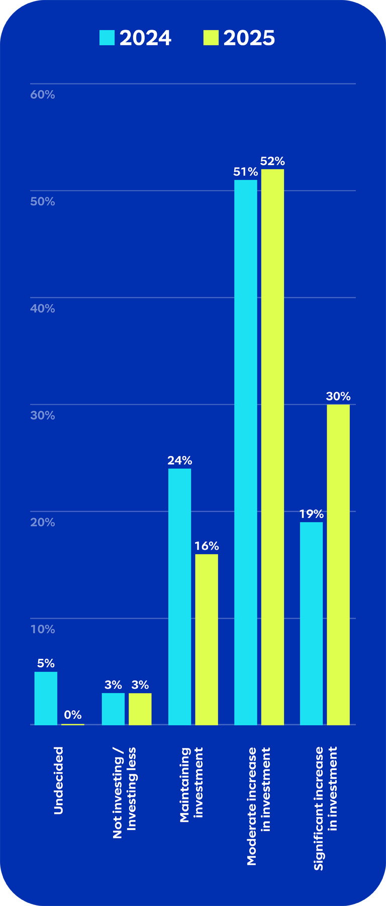 AI Research Report Graphic #2