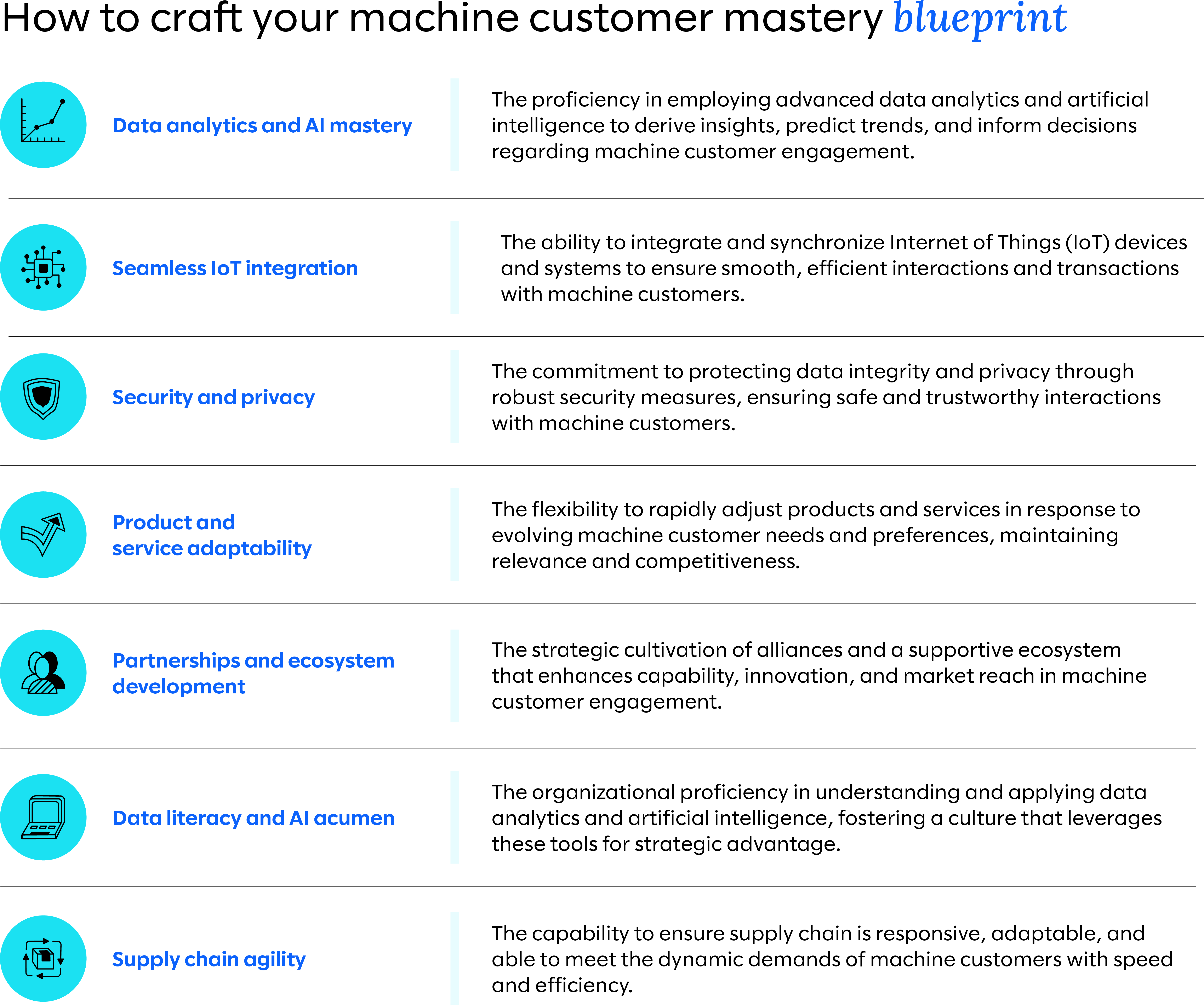 how to craft your machine customer mastery blueprint