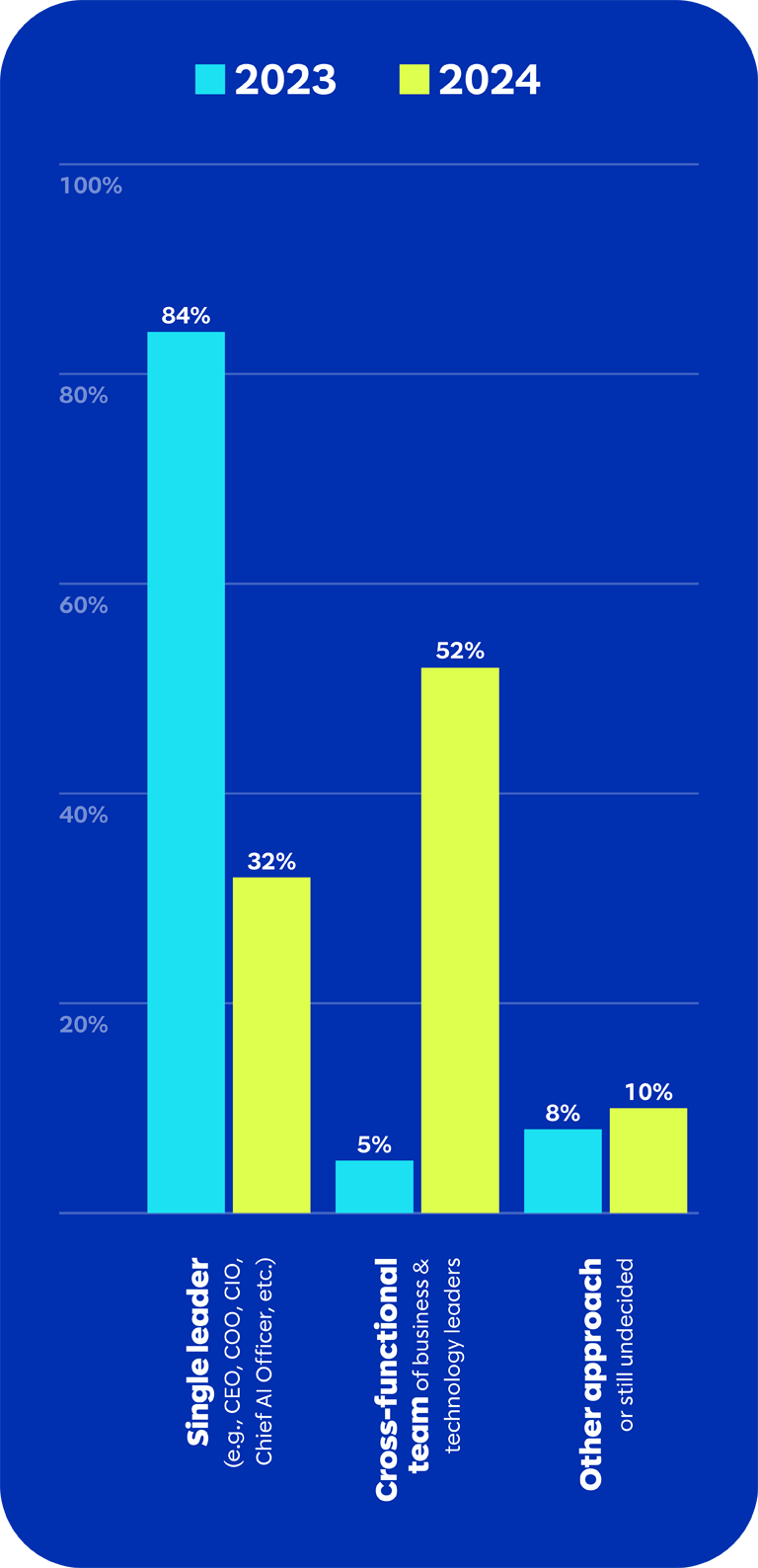 AI Research Report Graphic #3