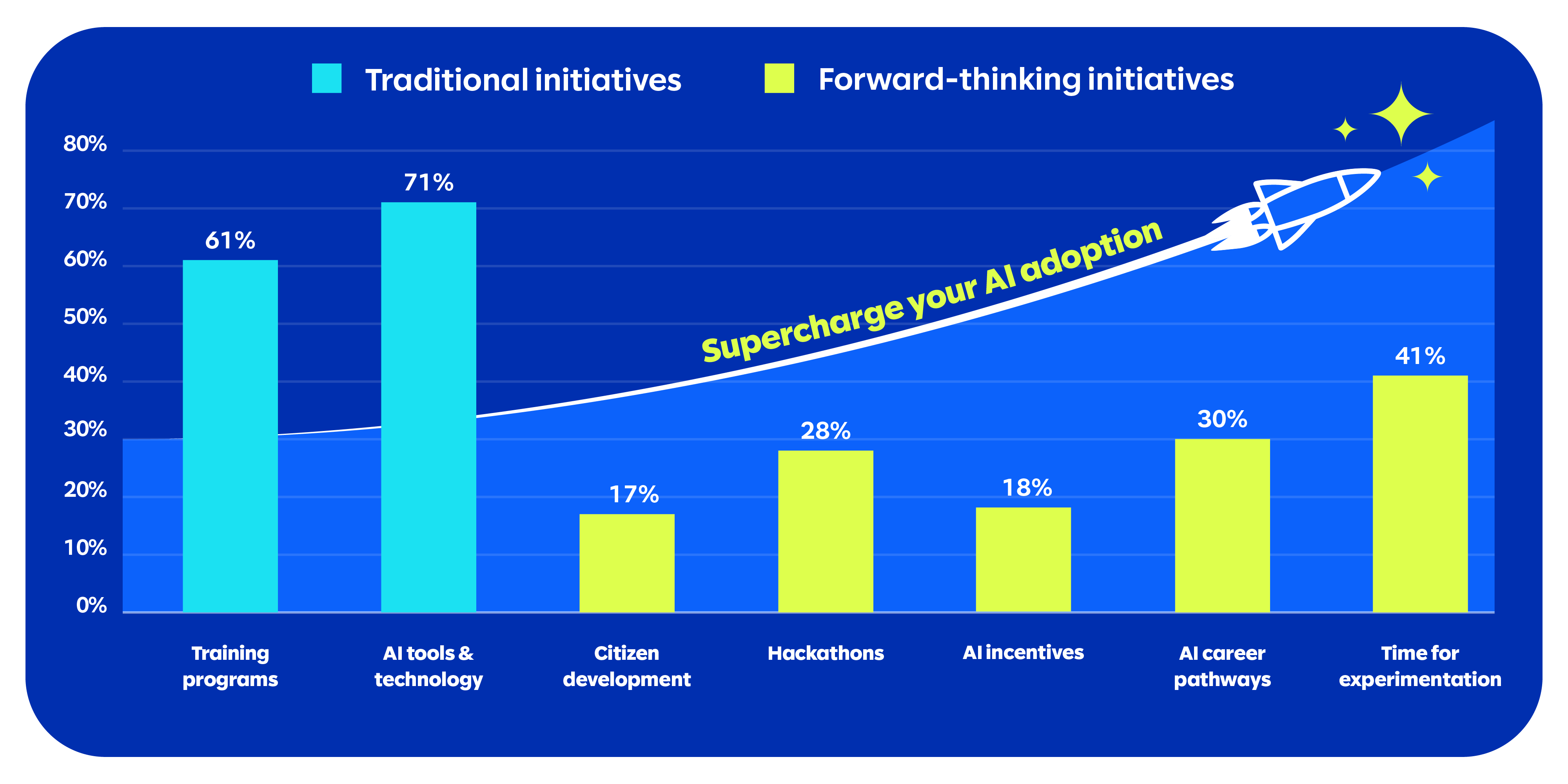 AI Research Report Graphic #4