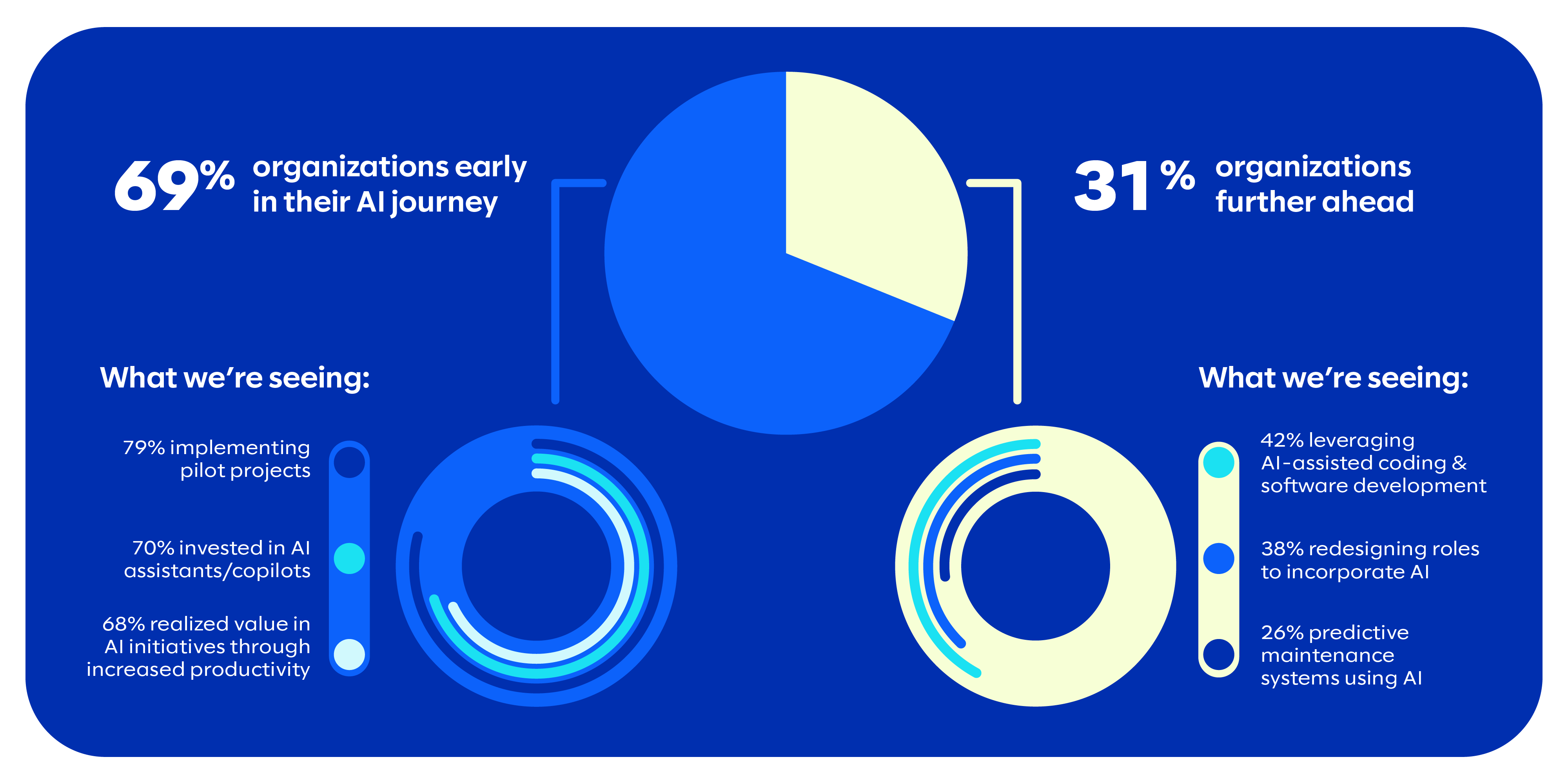 AI Research Report Graphic #1