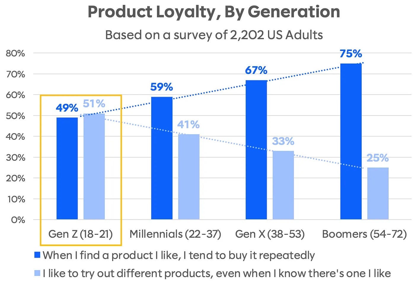 Rethinking customer value propositions with mass customization | Slalom